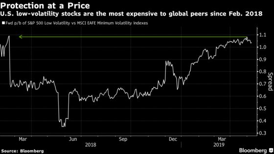 Quant Safety Trade Under Fire Just as Stock Volatility Hits
