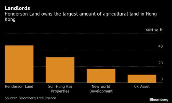 Hong Kong Gets Real on Property Prices With a Nudge From Beijing