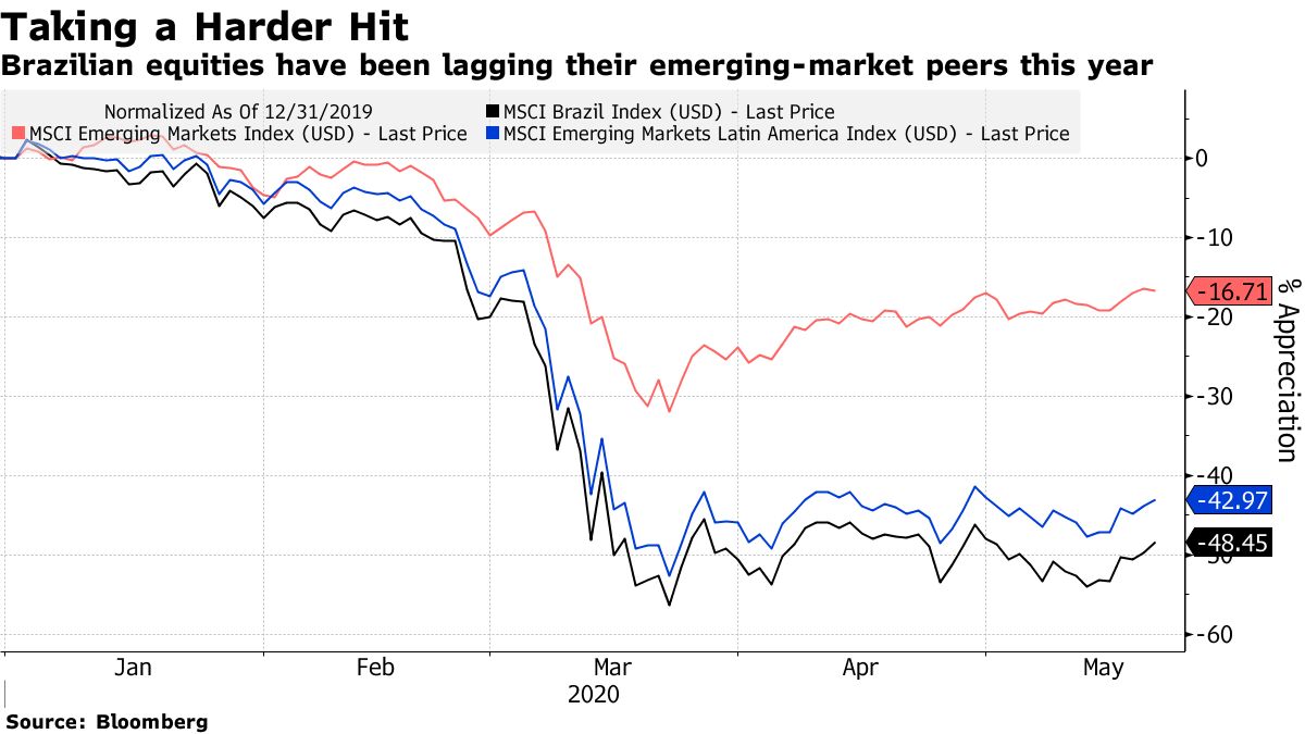 Goldman Says Buy World’s Worst Stocks Because Rebound Is Coming Bloomberg
