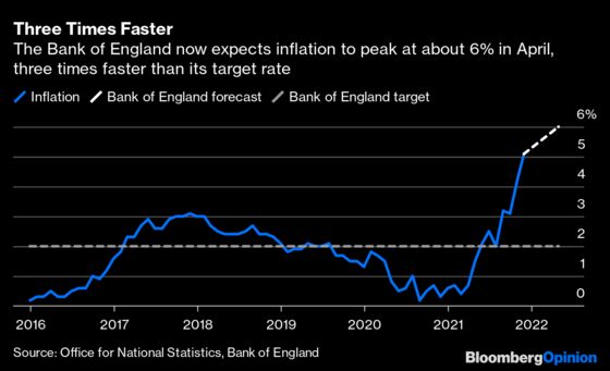 Better Late Than Never for the Bank of England