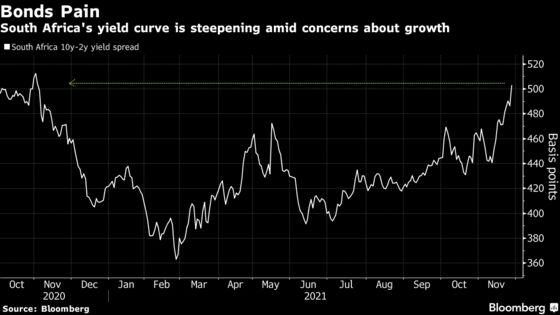 South Africa’s Virus-Spurred Pariah Status Takes a Toll on Rand