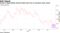 Pound is approaching January flash move low as economic woes mount