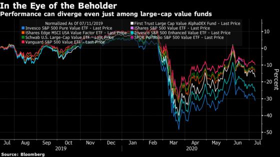 Billions Flow Into Quant ETFs Behaving Just Like the S&P 500