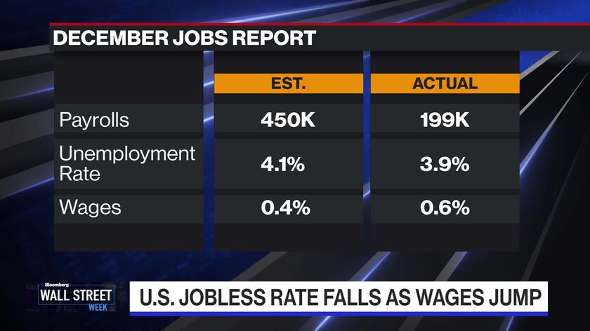 Fed Unites Left And Right In Warning It’s Behind Inflation Curve ...