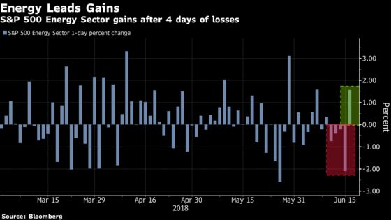 U.S. Stocks Slip as OPEC Outlook Supports Crude: Markets Wrap