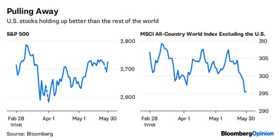 Market Rout? That Was So Yesterday