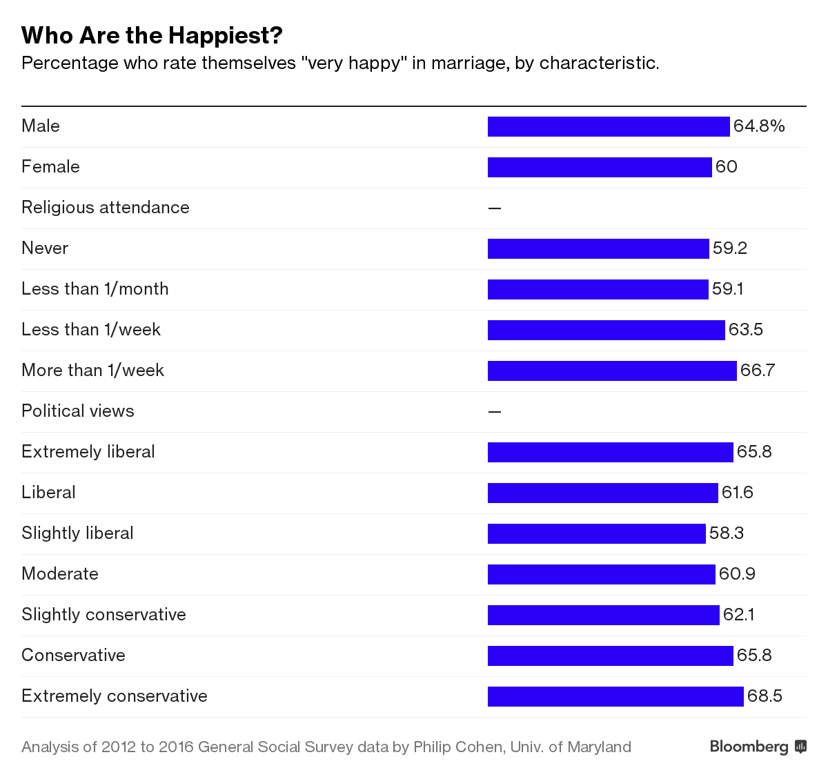 The Decline of Marriage Is Hitting Vegas Hard - Bloomberg