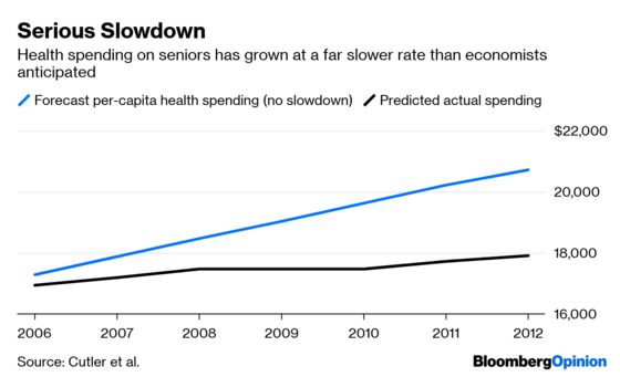 Drug Giants Can Save America Billions. But Will They?