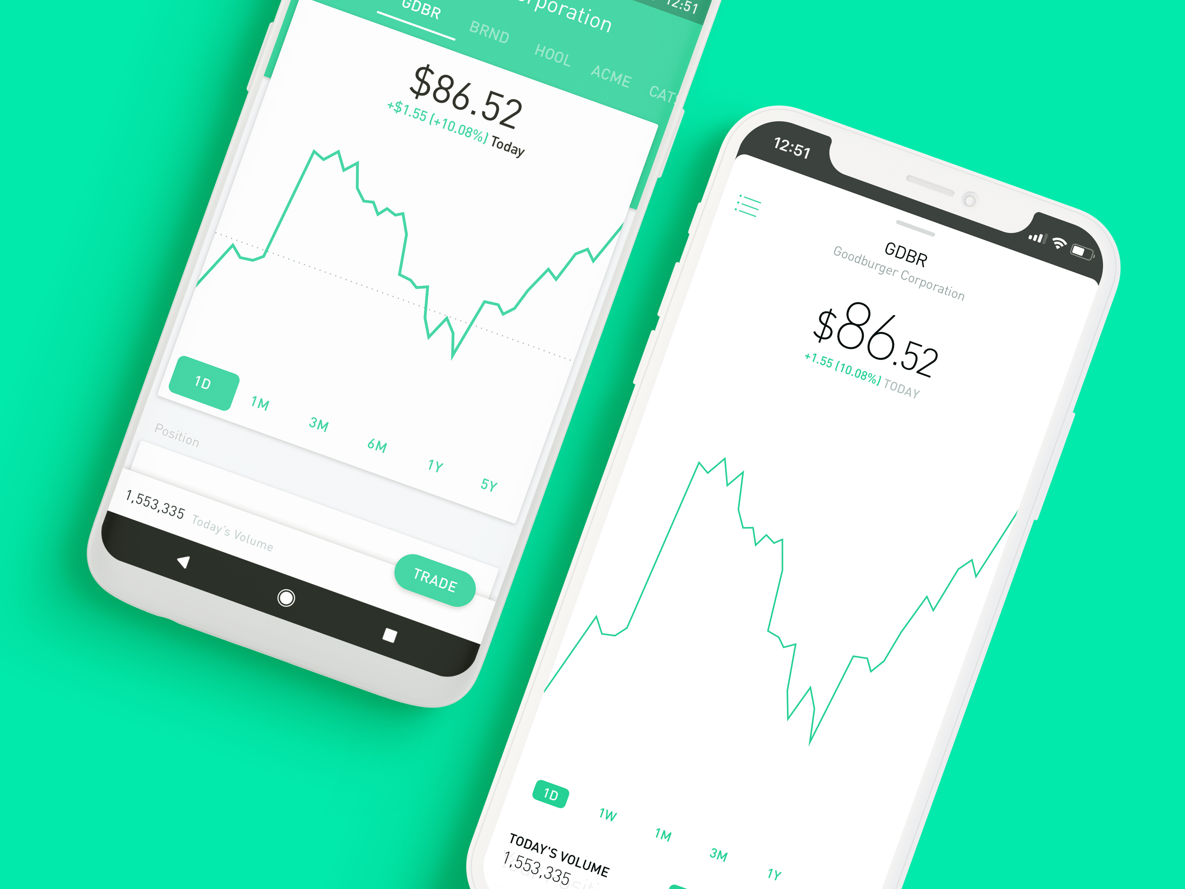 Will Robinhood Find ISWH?
