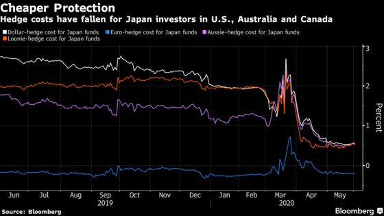 Even Negative-Rate Veterans Are Struggling With Bond Choices