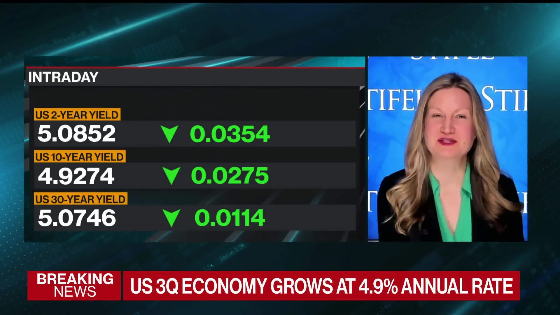 Watch US Economy Grows by 4.9% in Third Quarter - Bloomberg