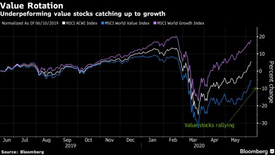 Jefferies ‘Hunt for Value’ Seeks Stocks to Power Next Rally