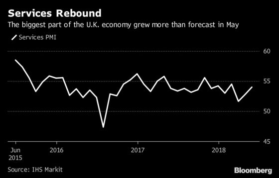 BOE Seen Holding Rate for Now, Hiking Later: Decision Day Guide