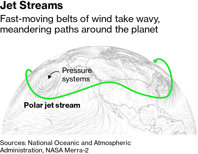 Shifting jet stream due to warming could threaten Europe from 2060