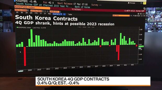 Korea's Economic Contraction Strengthens Case for Rate Hike End - Bloomberg