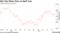 Won Has Risen from an April Low