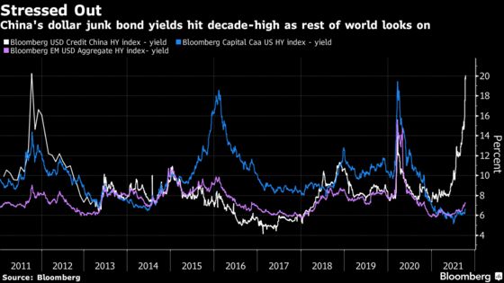 China Can ‘Contain’ Risks; Yields May Fall: Evergrande Update