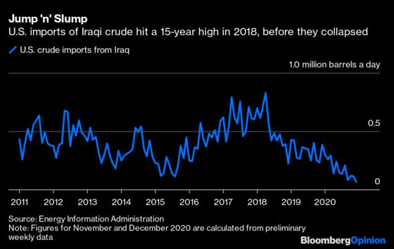 U.S. Imports of Saudi Crude Won’t Stay Zero for Long