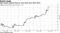Asia Pacific equities head for best week since April 2016