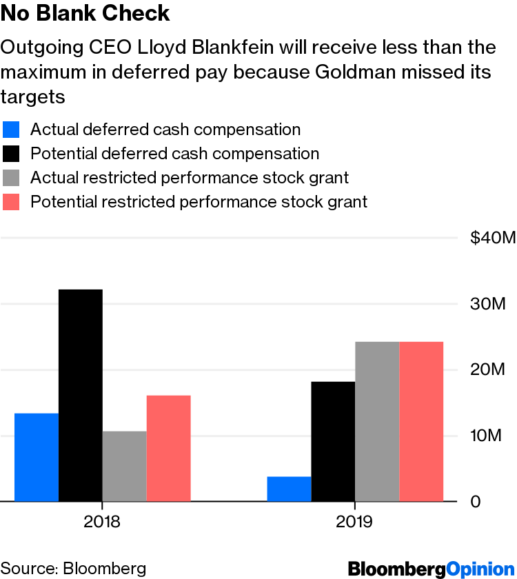 Lloyd Blankfein Is Now a Billionaire - Bloomberg