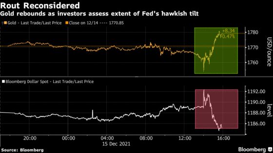 Gold Rebounds as Dollar Gains Ebb, Investors Reassess Fed Shift