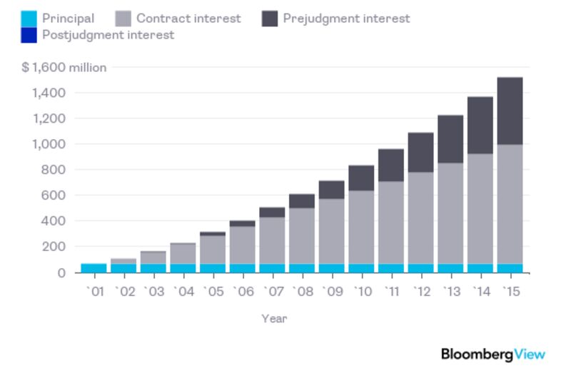 relates to Argentina's Bond Fight Comes Down to Its Worst Bonds