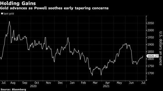 Gold Hits Four-Week High as Fed’s Powell Eases Stimulus Concerns