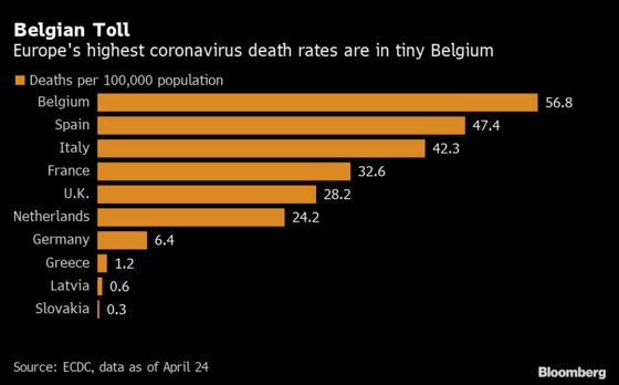 Why the World’s Highest Virus Death Rate Is in Europe’s Capital