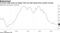 A Korean trade index by shipper DHL has held steady three months running