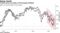 Traders price out hopes of Fed buoying inflation