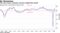 The euro-area’s economic recovery stalled this month