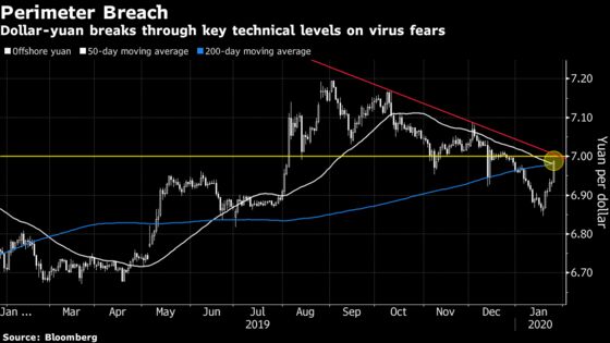 A $1.5 Trillion Wipeout and More: Virus Fallout Across Assets