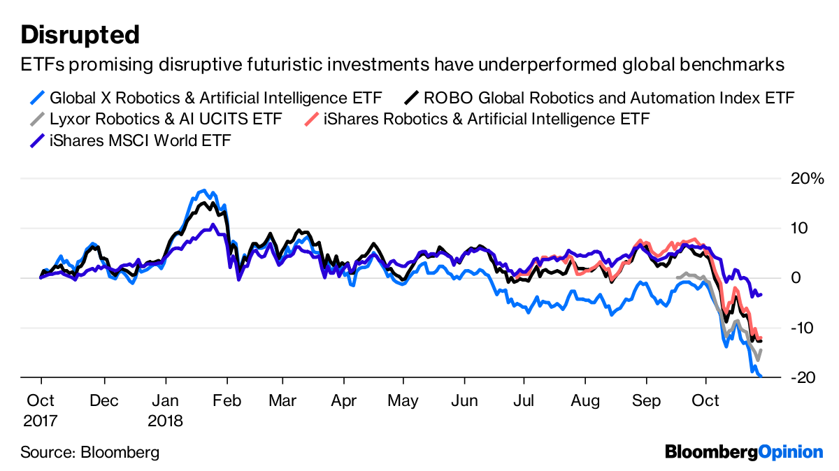 døråbning Imponerende Kontoret Our Robot Overlords Couldn't Handle a Trade War - Bloomberg