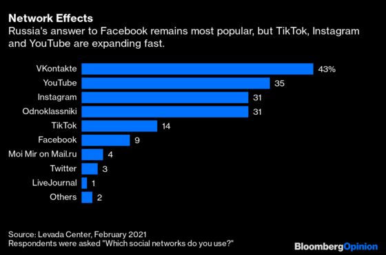 Can the Kremlin Muzzle Viral TikTok Critics?