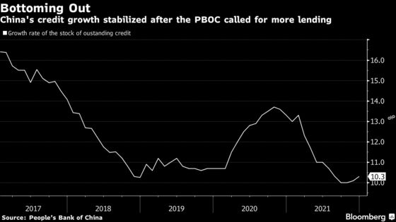 China Credit Improves on Government Bond Sales, Short-Term Loans