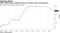 FOMC might discuss additional plans for balance sheet normalization