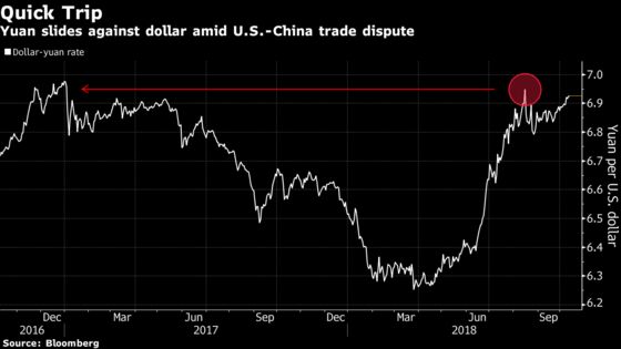 Wall Street Faces More Tumult If China Is Labeled an FX Manipulator