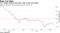 U.S. money markets see lower rates in the year ahead
