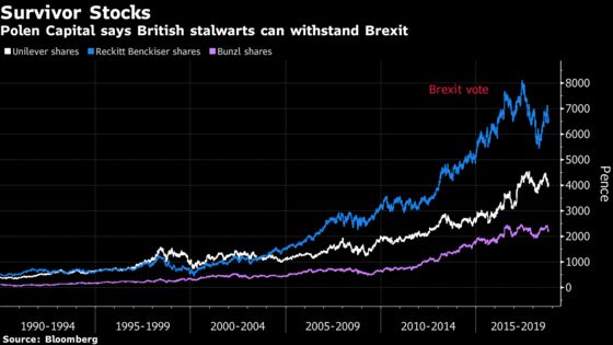 Fund Manager Says U.K. Stocks That Survived WWII Can Beat Brexit