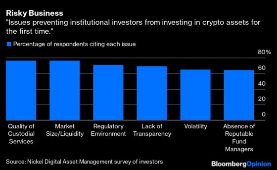 Hedge Funds Seek the Amazon of Cryptocurrencies