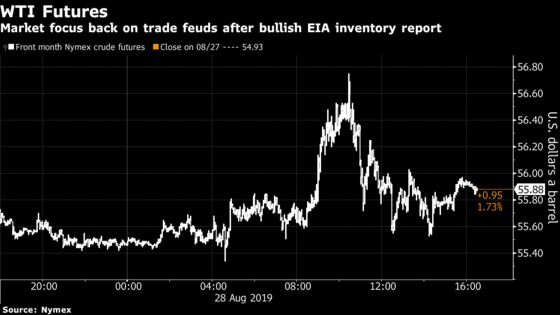 Oil Rally Peters Out as Demand Concerns Counter Inventory Draws