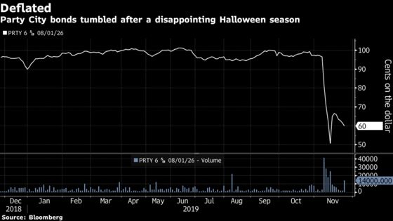 Party City Had Little to Celebrate Lately as Sales Falter