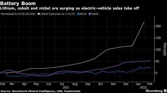 Cobalt Powerhouse Doubles Down on Nickel 
