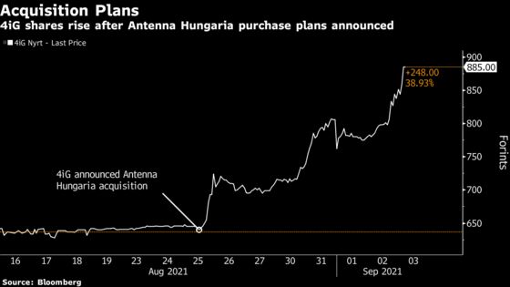 Hungarian Tech Group’s Bold Ambition Starts to Impress Investors