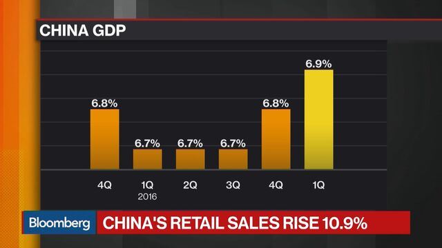 China Roars Back To Lift Global Outlook As U.S. Consumer Weakens ...