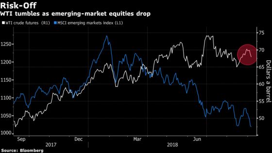 Oil Near $69 as U.S. Supply Estimated to Drop a Third Week