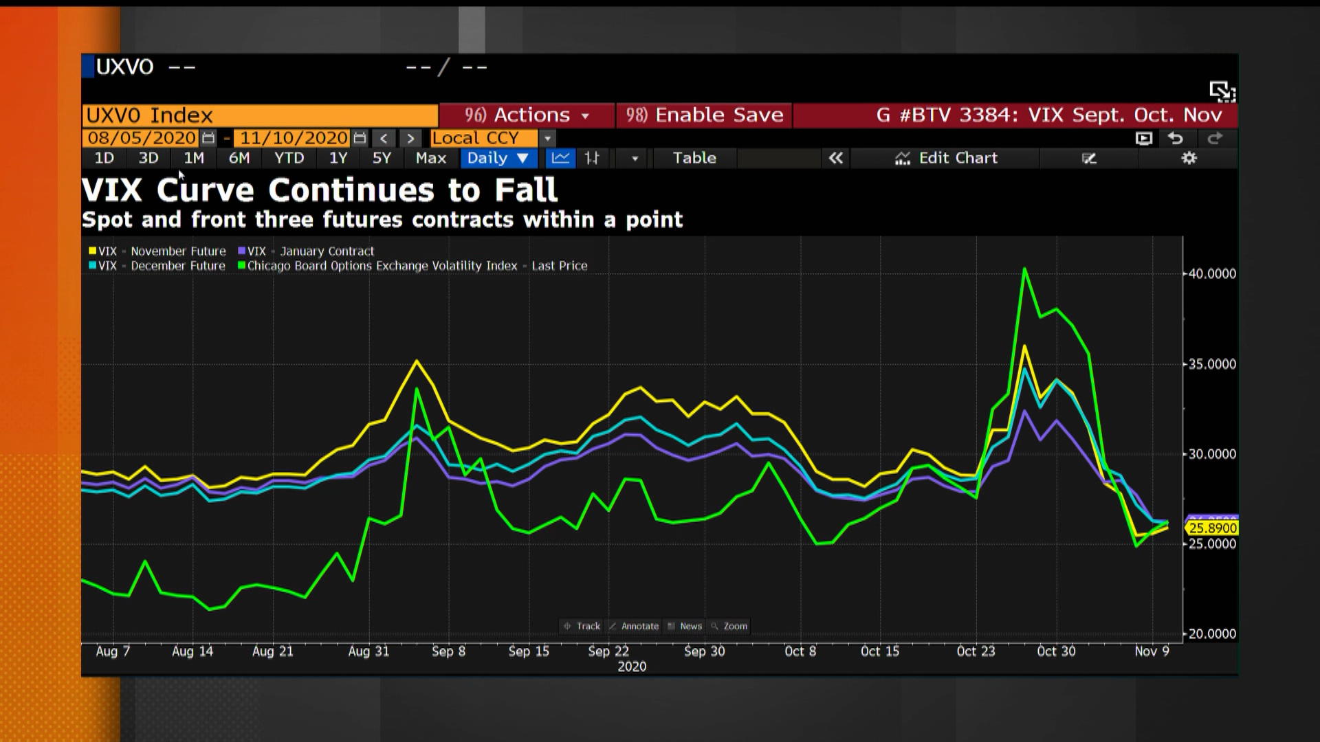 Watch Charting The Post-Election Market Volatility: Futures In Focus ...