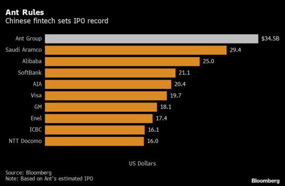 Ant IPO By the Numbers: It’s Bigger Than Finland’s GDP