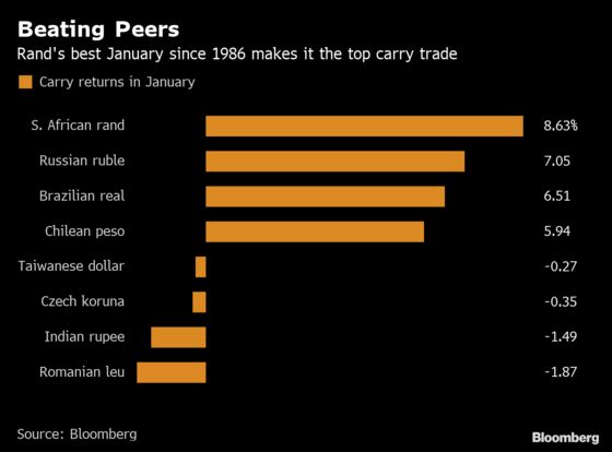 Sell in Joburg, Buy in NYC: Foreigners’ South African Paradox