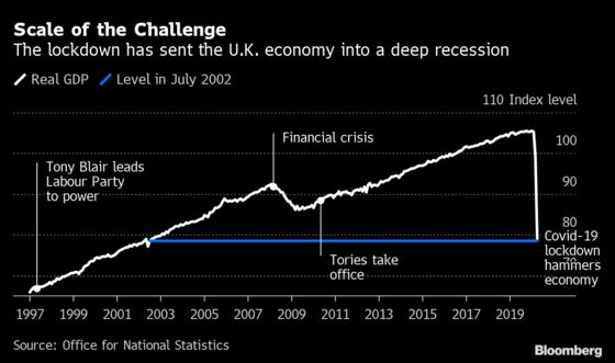 Bank of England Prepares Its Next Act in Saving of U.K. Economy